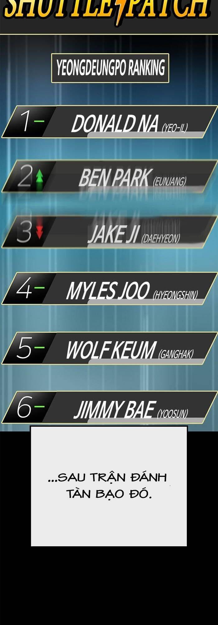 Truyện Tranh Anh Hùng Yếu - The Weakest Hero trang 5