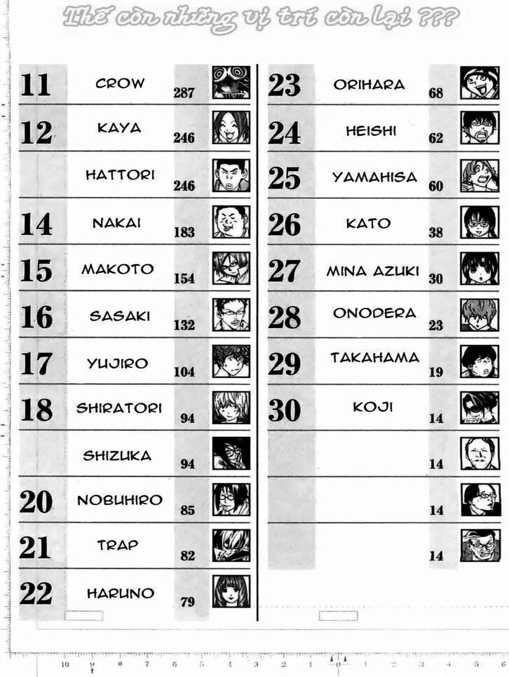 Truyện Tranh Họa Sĩ Truyện Tranh - Bakuman trang 7