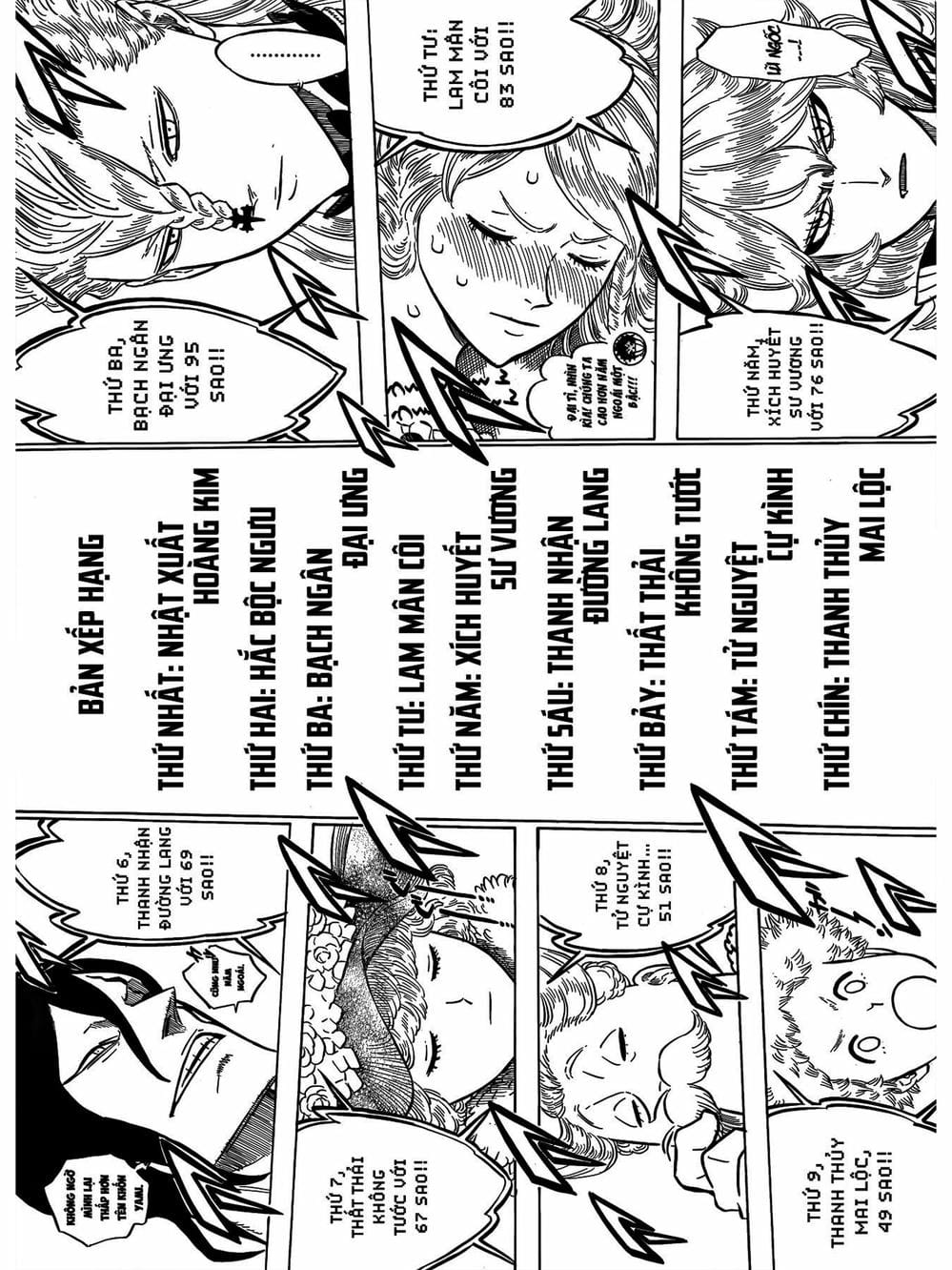 Truyện Tranh Pháp Sư Không Phép Thuật - Black Clover trang 5