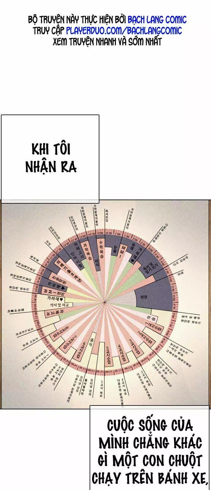 Truyện Tranh Cách Chiến Thắng Trận Đấu trang 6