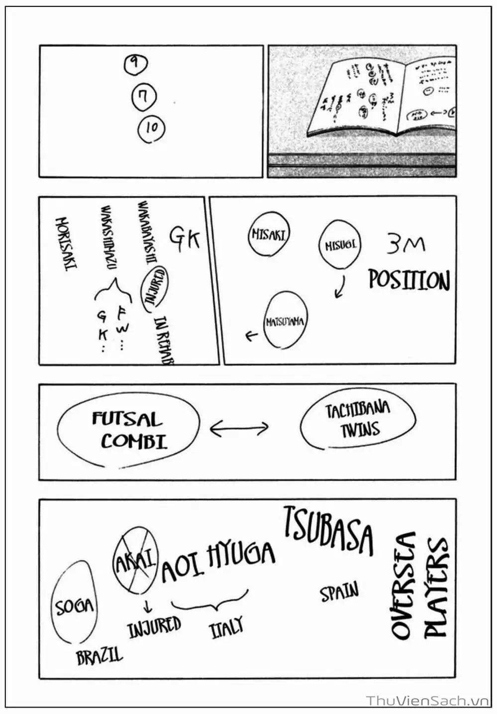 Truyện Tranh Tsubasa - Giấc Mơ Hoàng Kim trang 4
