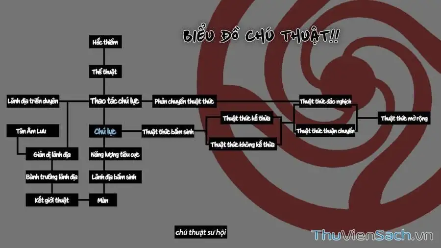 Truyện Tranh Chú Thuật Hồi Chiến - Jujutsu Kaisen trang 5