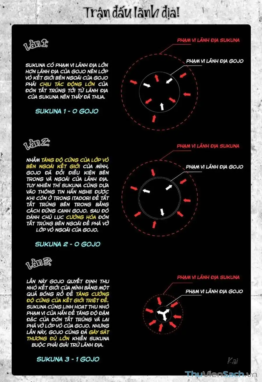 Truyện Tranh Chú Thuật Hồi Chiến - Jujutsu Kaisen trang 5