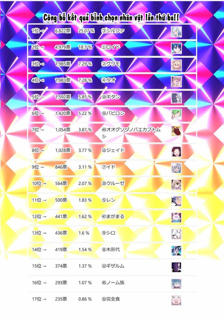Truyện Tranh Chuyển Sinh Thành Thất Hoàng Tử trang 8