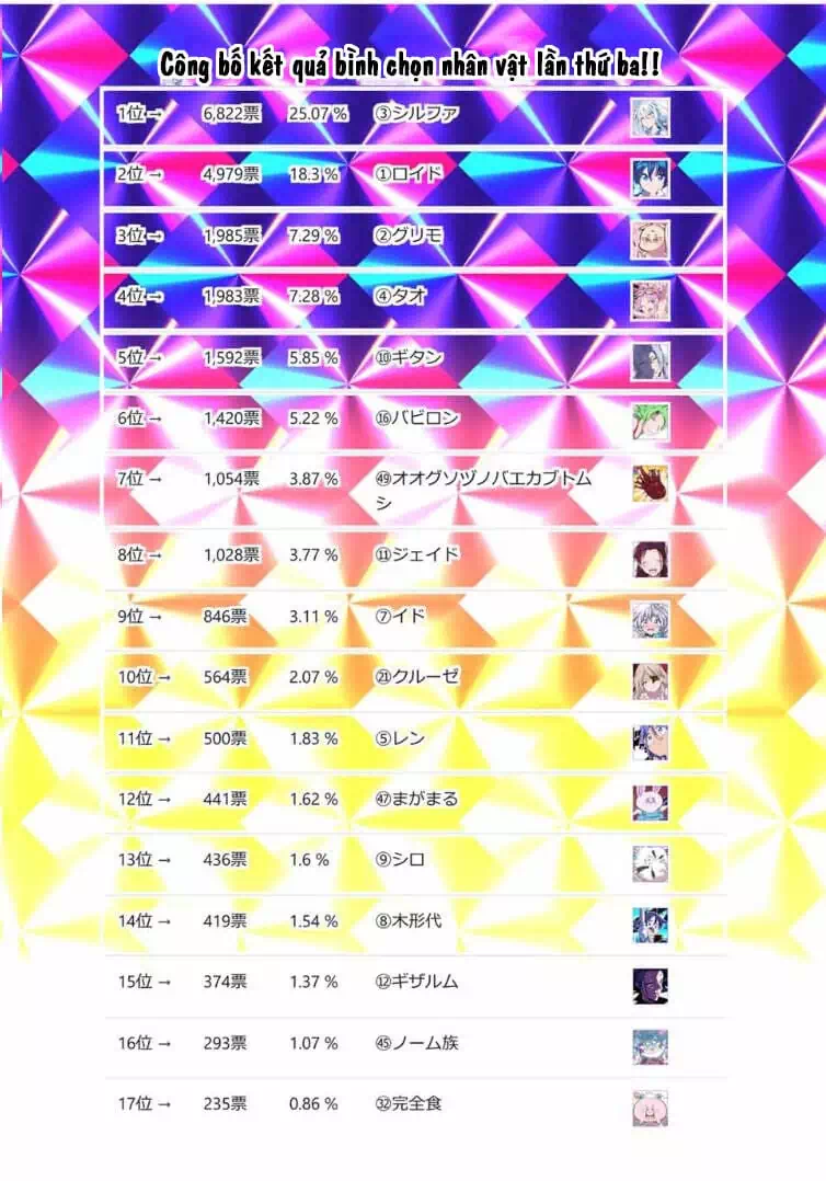 Truyện Tranh Chuyển Sinh Thành Thất Hoàng Tử trang 8