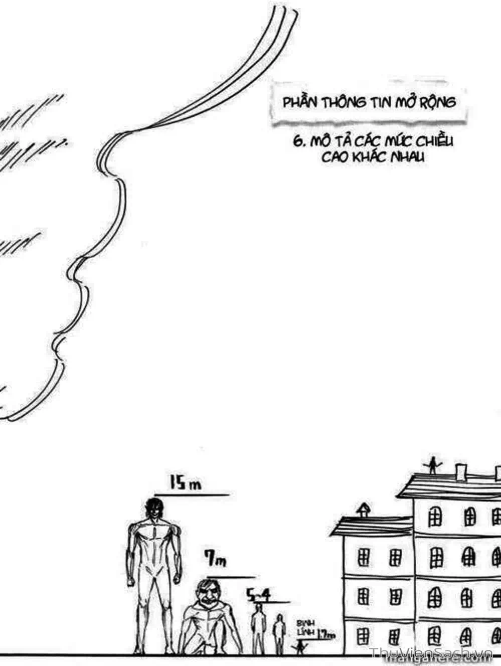 Truyện Tranh Đại Chiến Titan - Attack On Titan trang 8