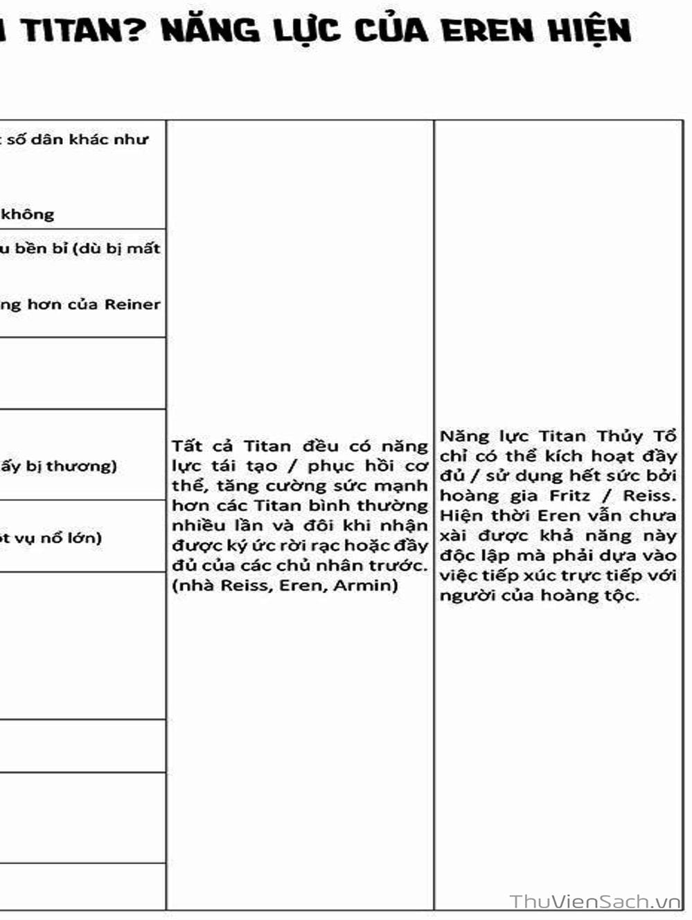 Truyện Tranh Đại Chiến Titan - Attack On Titan trang 8