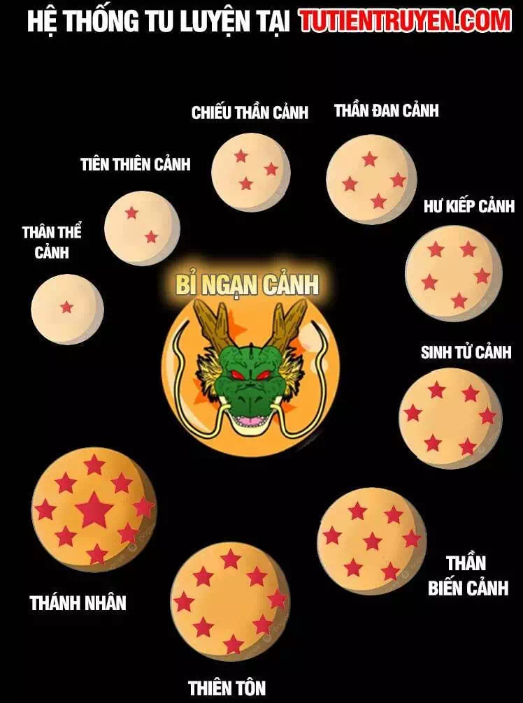 Truyện Tranh Đỉnh Cấp Khí Vận, Lặng Lẽ Tu Luyện Ngàn Năm trang 6