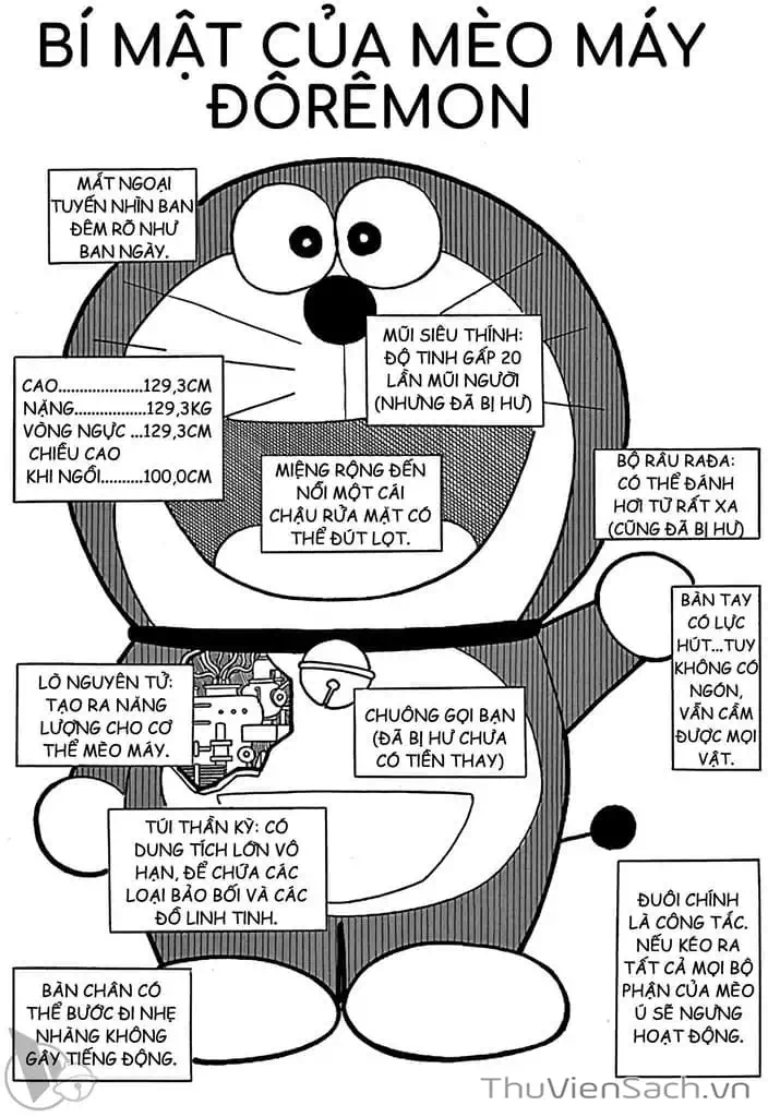 Truyện Tranh Doraemon: Truyện Ngắn Tuyển Tập trang 4