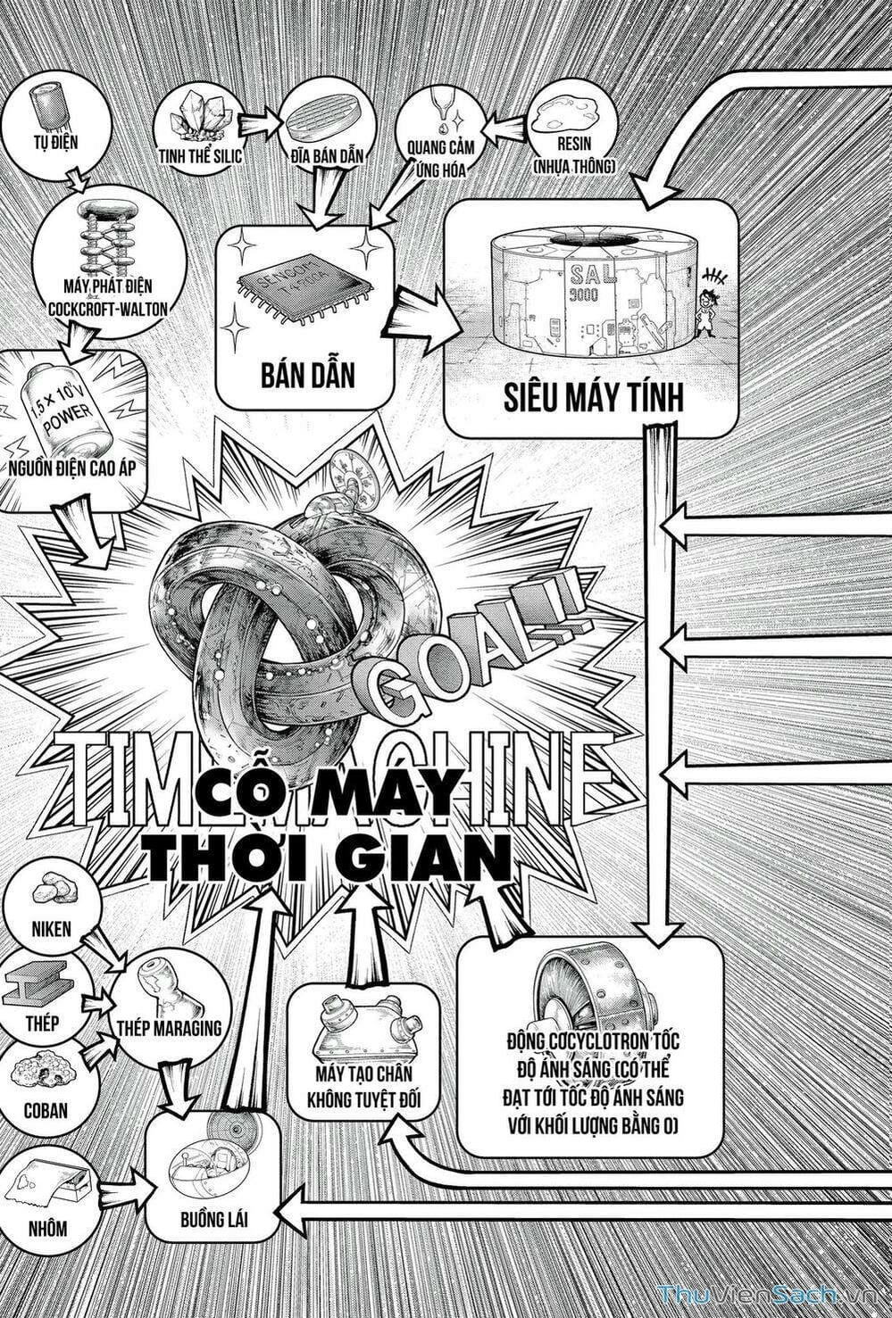 Truyện Tranh Dr. Stone - Hồi Sinh Thế Giới trang 3