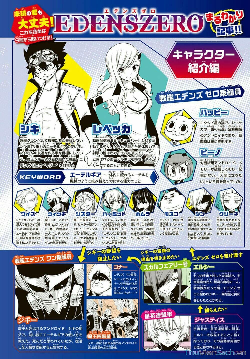 Truyện Tranh Hội Pháp Sư Và Thánh Thạch Rave trang 4