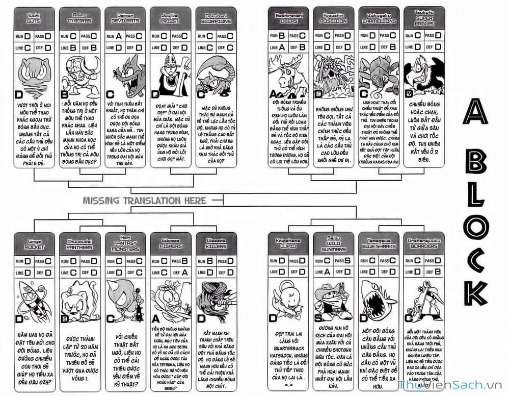 Truyện Tranh Lá Chắn Mắt - Eyeshield 21 trang 6