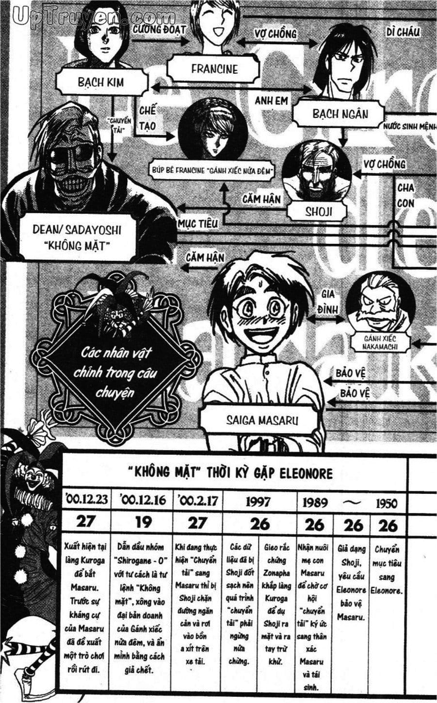 Truyện Tranh Gánh Xiếc Quái Dị - Karakuri Circus trang 5