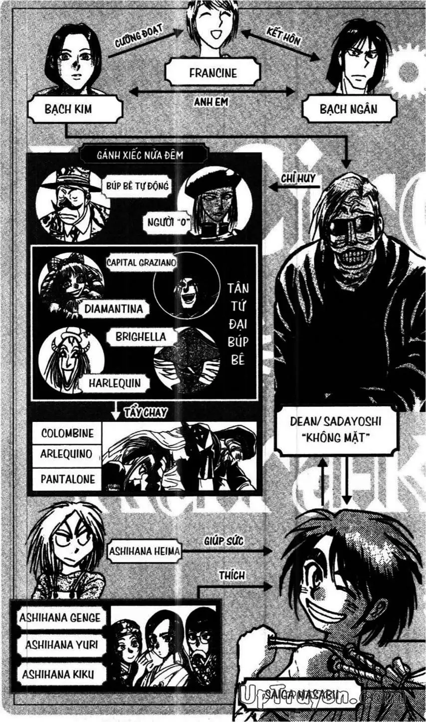 Truyện Tranh Gánh Xiếc Quái Dị - Karakuri Circus trang 5