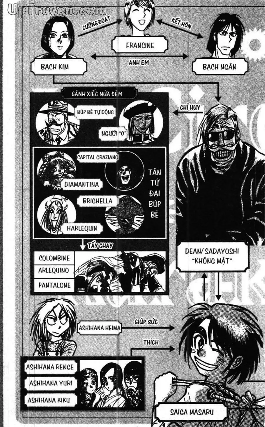 Truyện Tranh Gánh Xiếc Quái Dị - Karakuri Circus trang 5