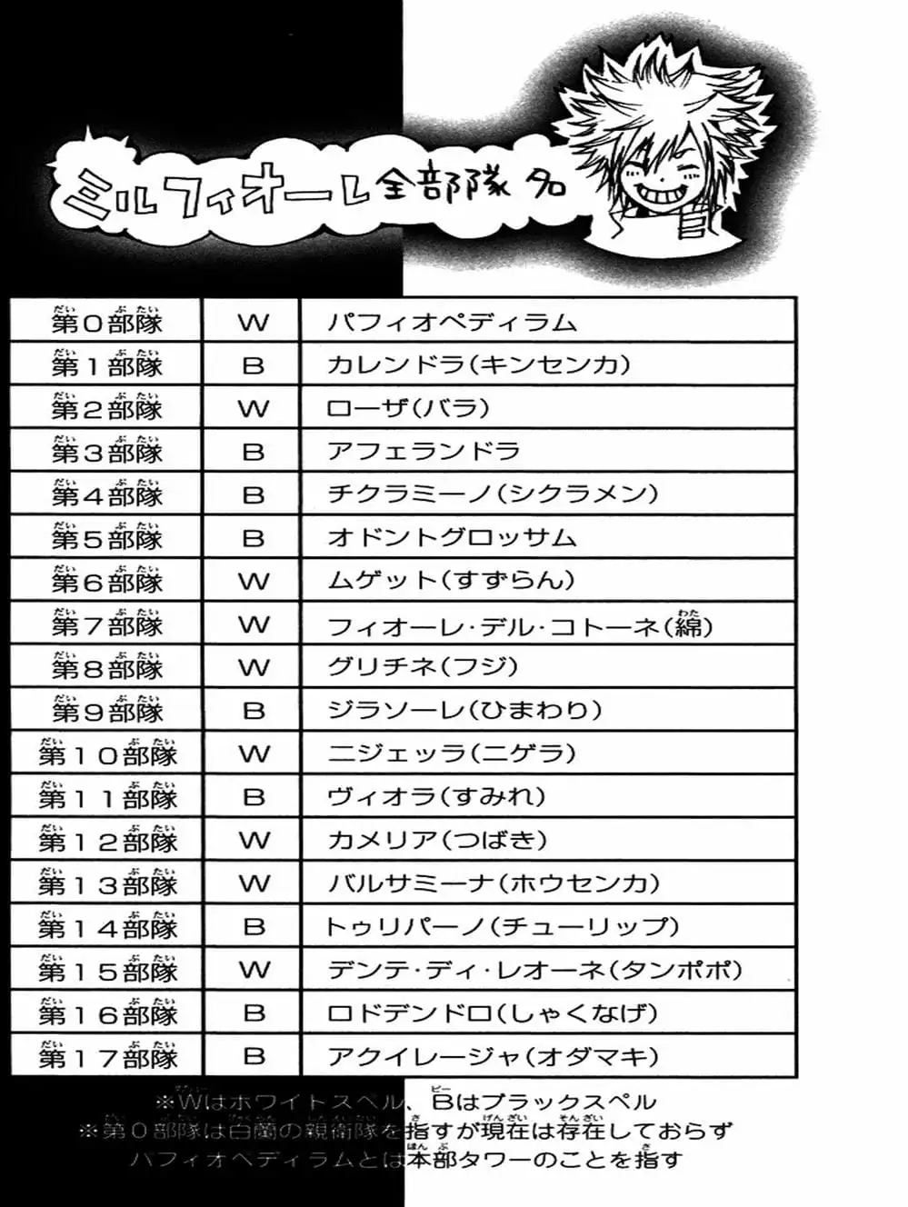 Truyện Tranh Gia Sư Hitman Reborn trang 6