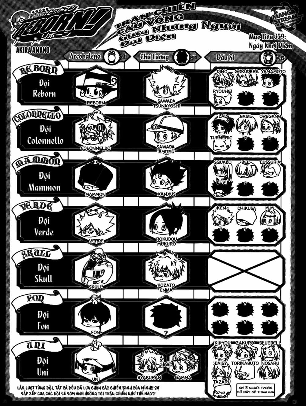 Truyện Tranh Gia Sư Hitman Reborn trang 6