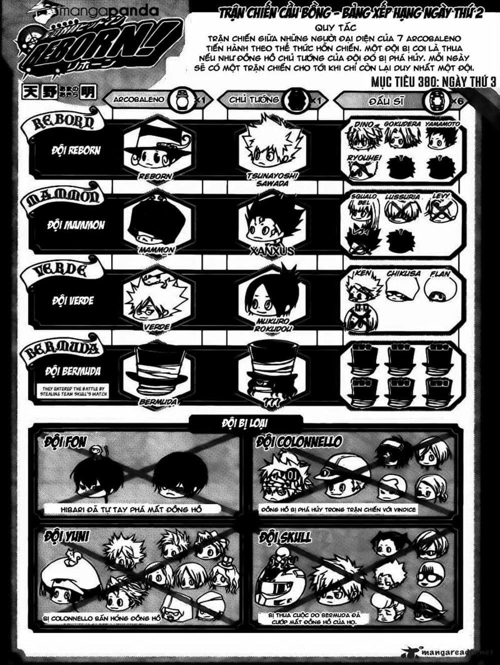 Truyện Tranh Gia Sư Hitman Reborn trang 6