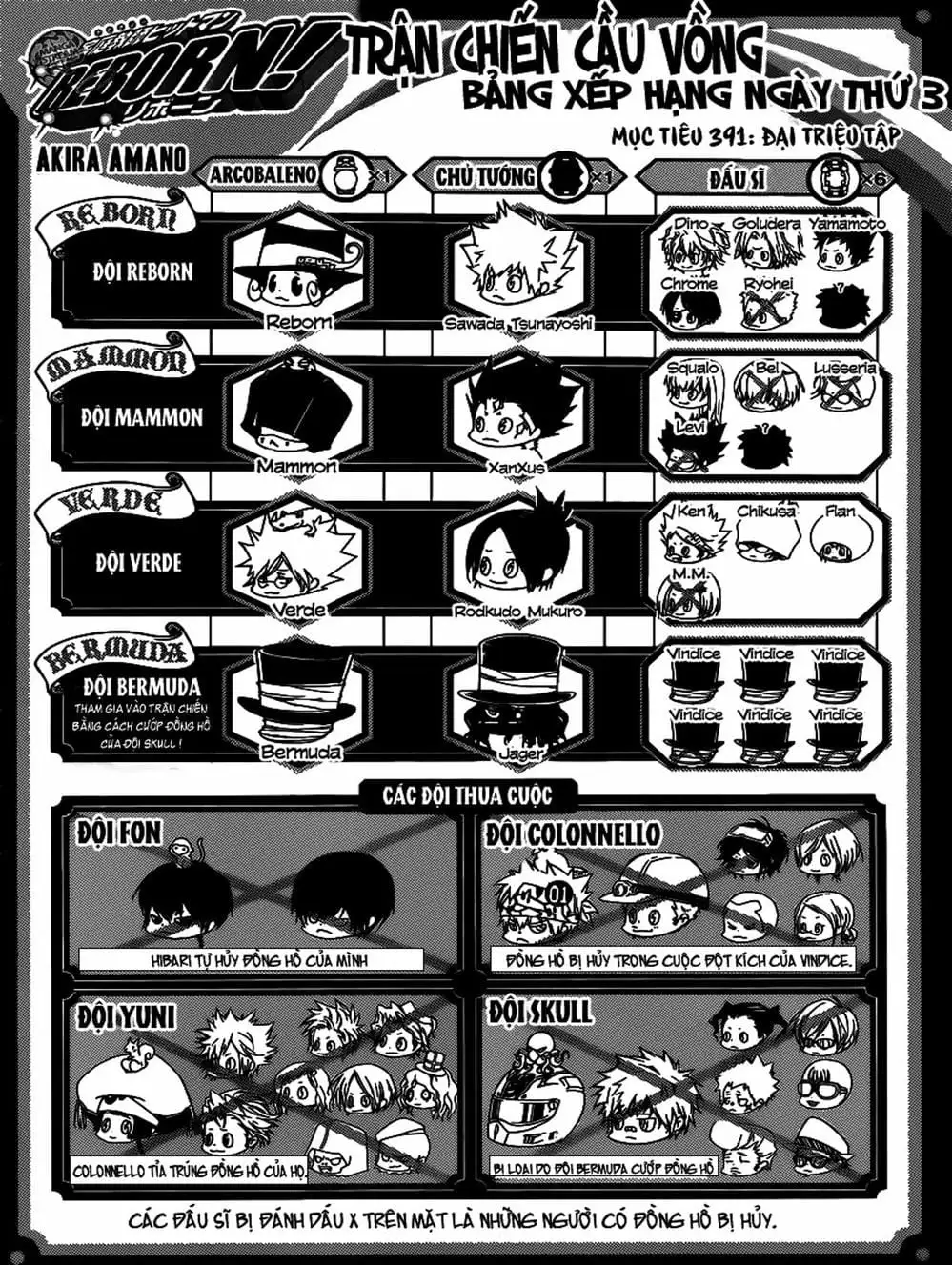 Truyện Tranh Gia Sư Hitman Reborn trang 6