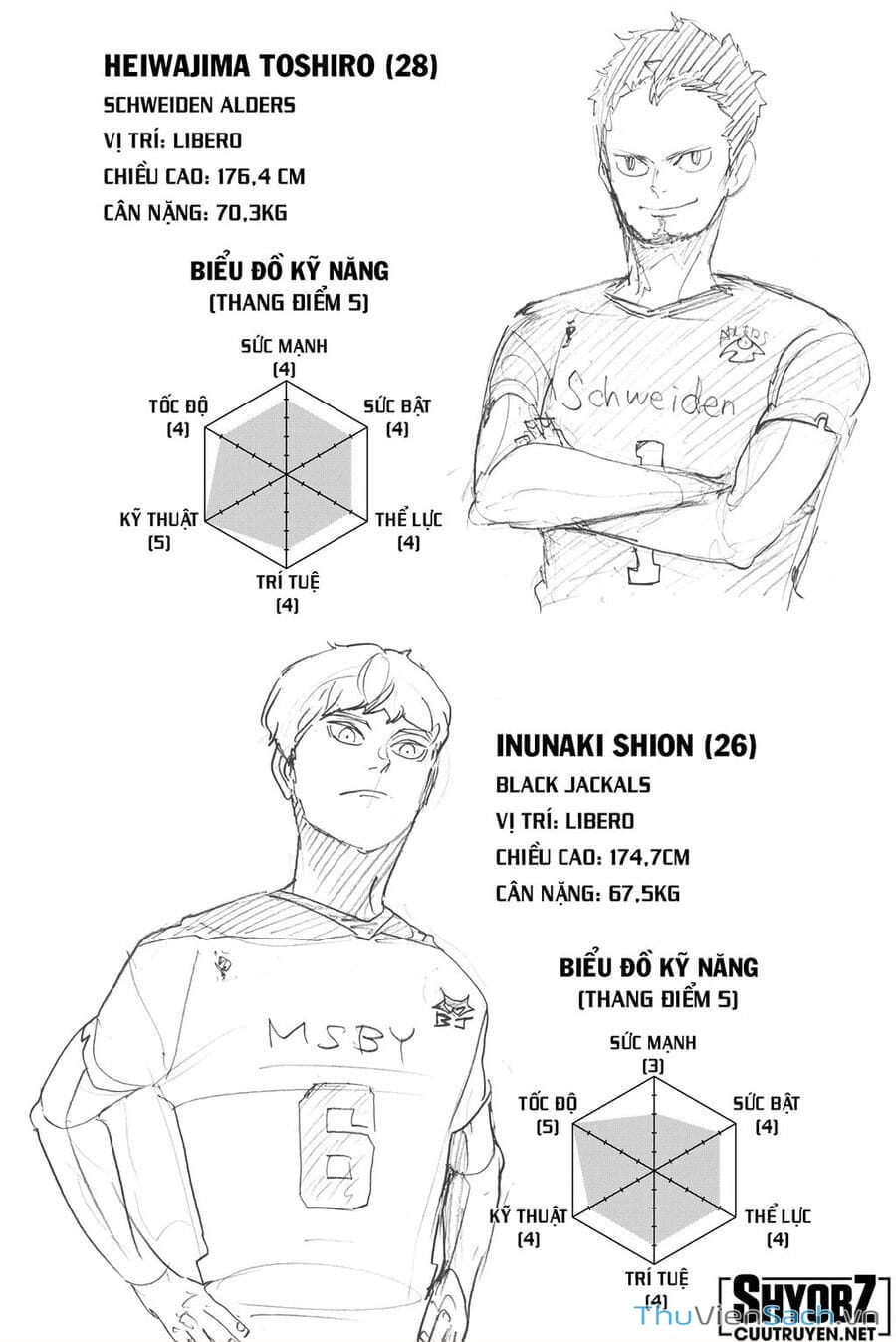 Truyện Tranh Vua Bóng Chuyền Haikyuu trang 6