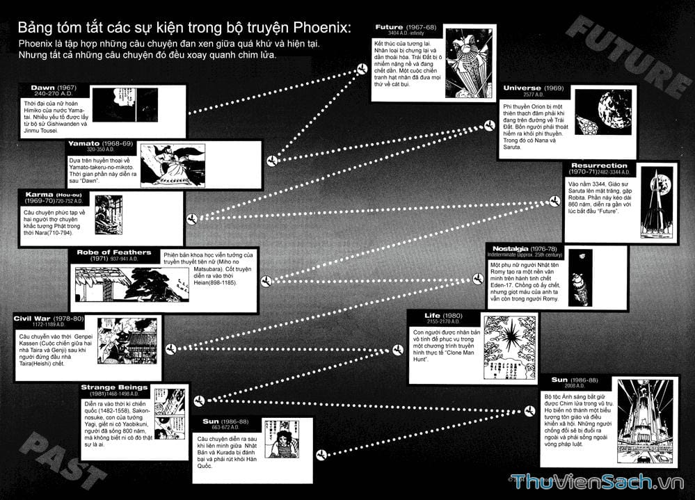 Truyện Tranh Phượng Hoàng - Phoenix trang 7