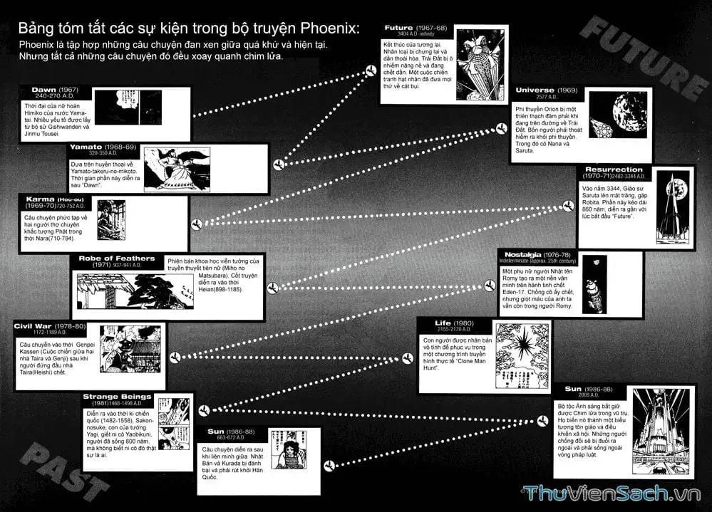 Truyện Tranh Phượng Hoàng - Phoenix trang 7