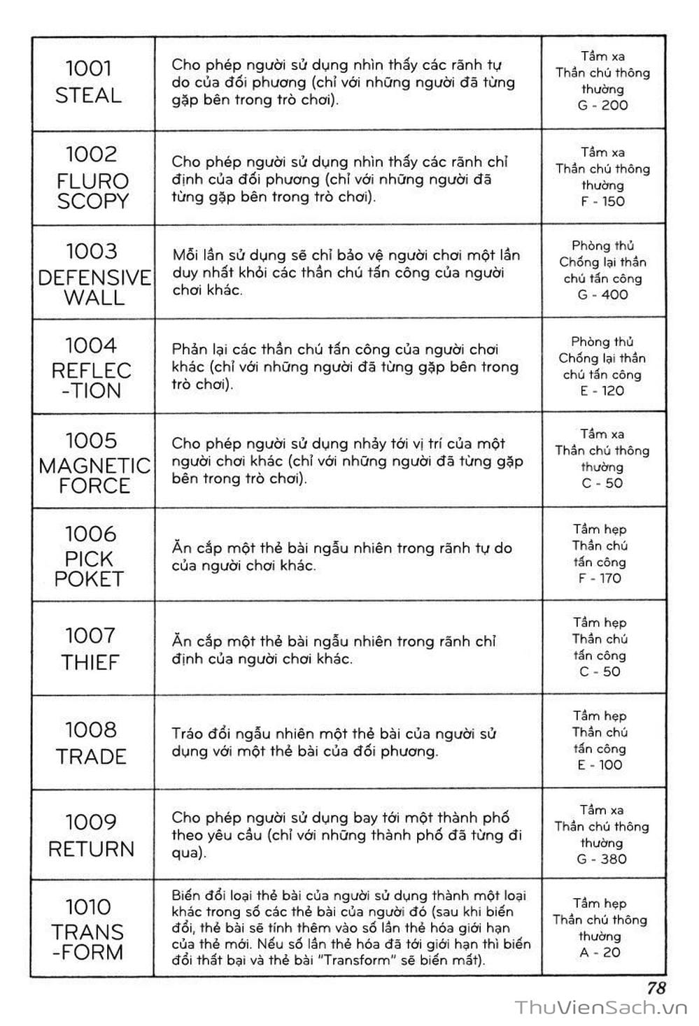 Truyện Tranh Thợ Săn - Hunter X Hunter trang 7