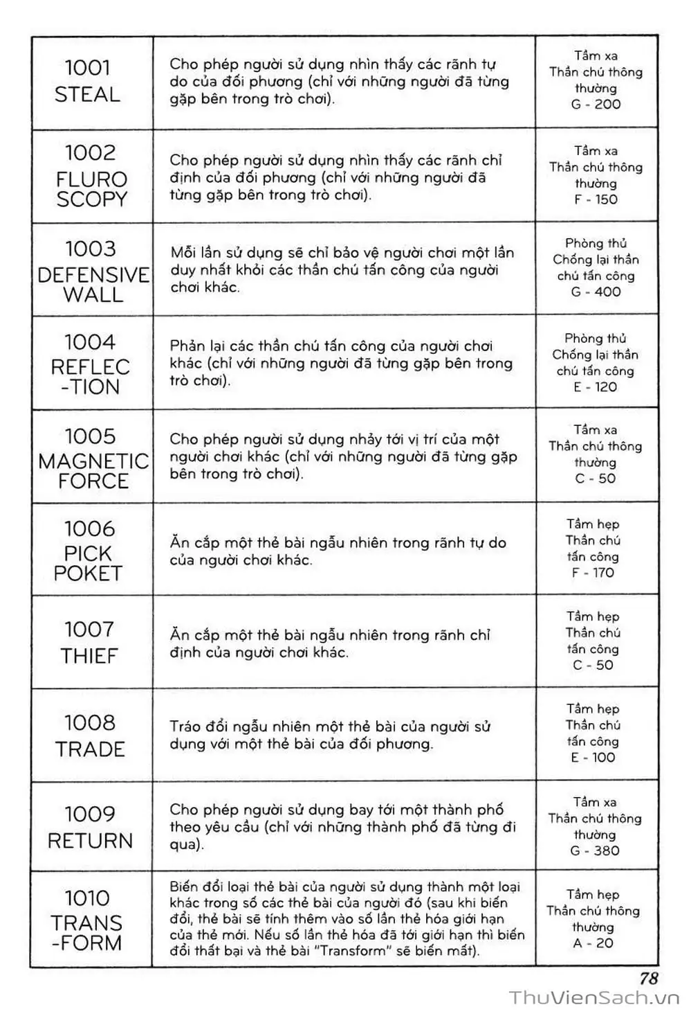 Truyện Tranh Thợ Săn - Hunter X Hunter trang 7