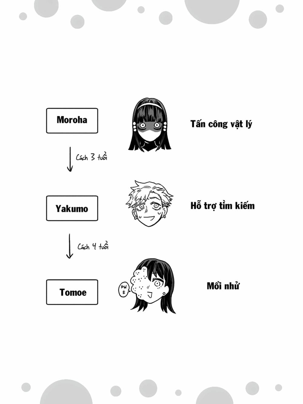 Truyện Tranh Cô Em Mụn Mặt Người - Jinmensou To Issho trang 0