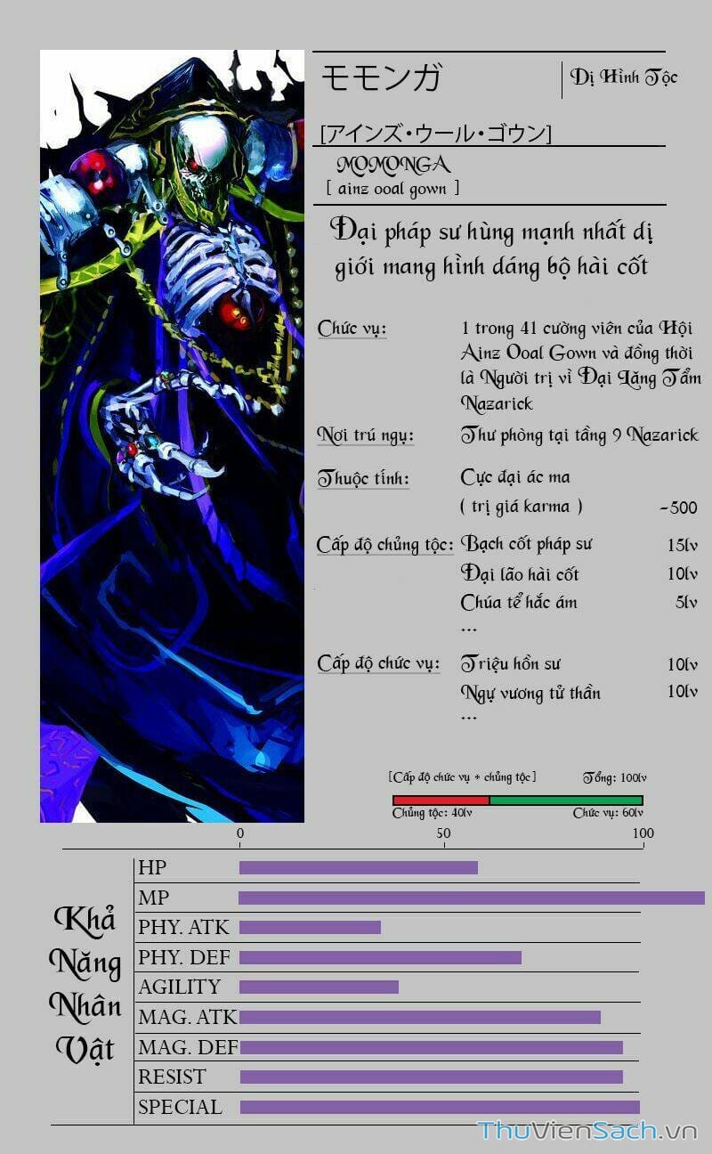 Truyện Tranh Khám Phá Thế Giới Game trang 6