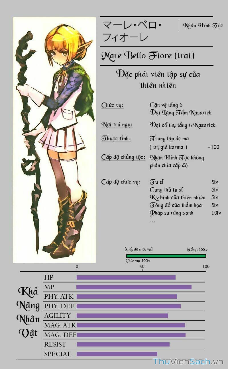 Truyện Tranh Khám Phá Thế Giới Game trang 6