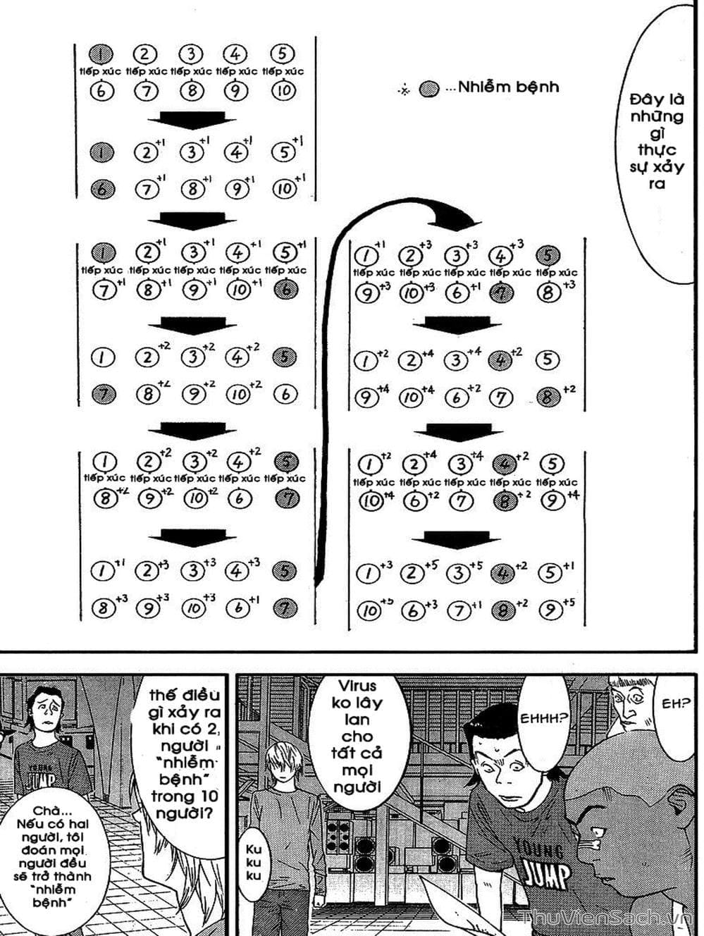 Truyện Tranh Trò Chơi Dối Trá - Liar Game trang 4