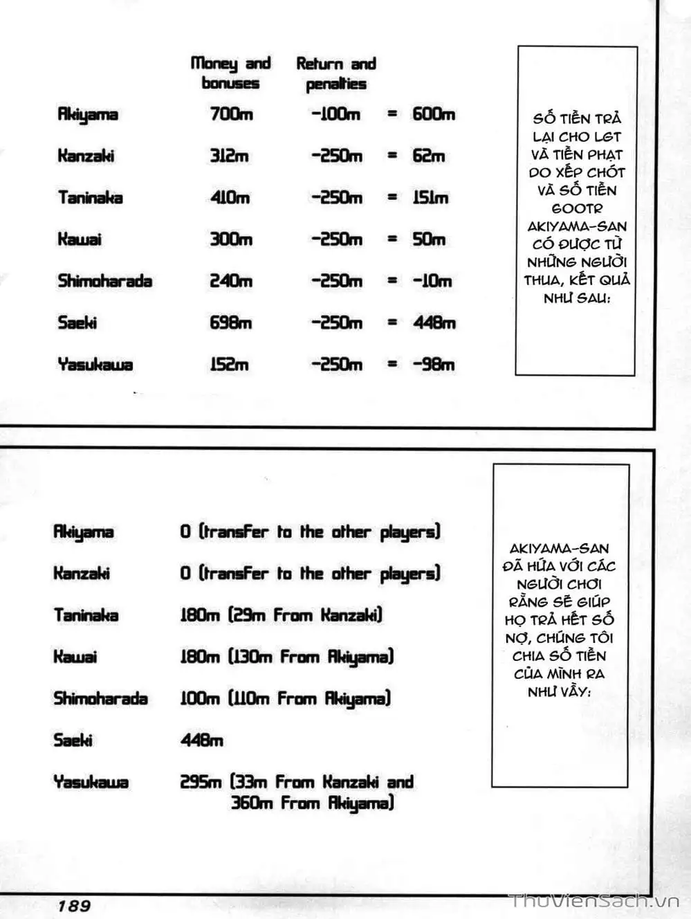 Truyện Tranh Trò Chơi Dối Trá - Liar Game trang 4