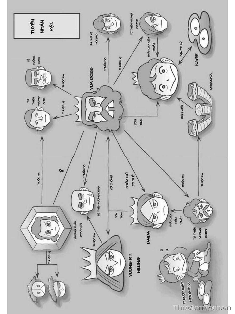 Truyện Tranh Bảng Xếp Hạng Vua - Ousama Ranking trang 6