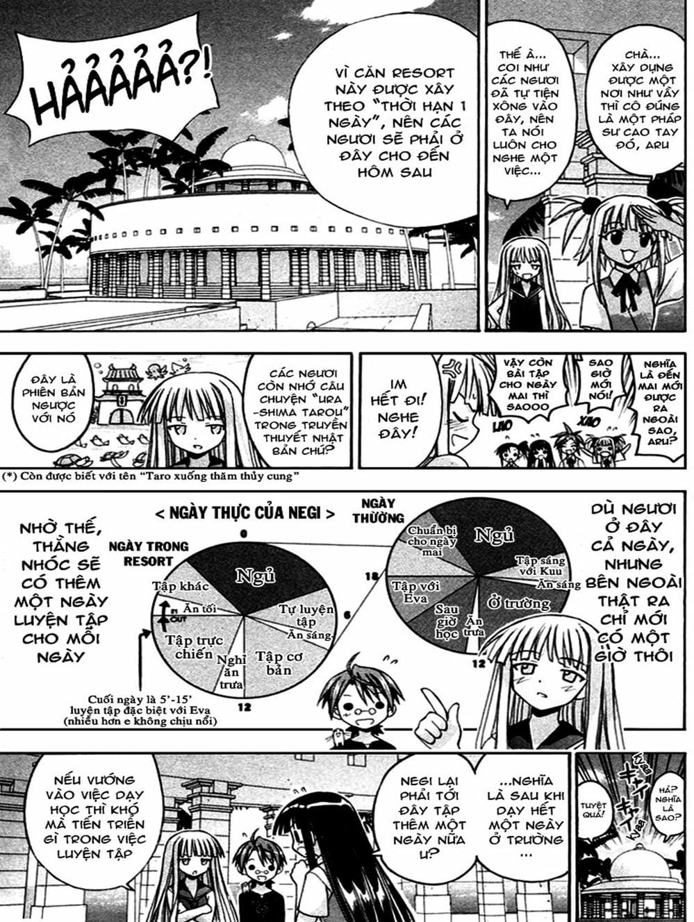 Truyện Tranh Pháp Sư Tí Hon Negima - Mahou Sensei Negima! trang 10