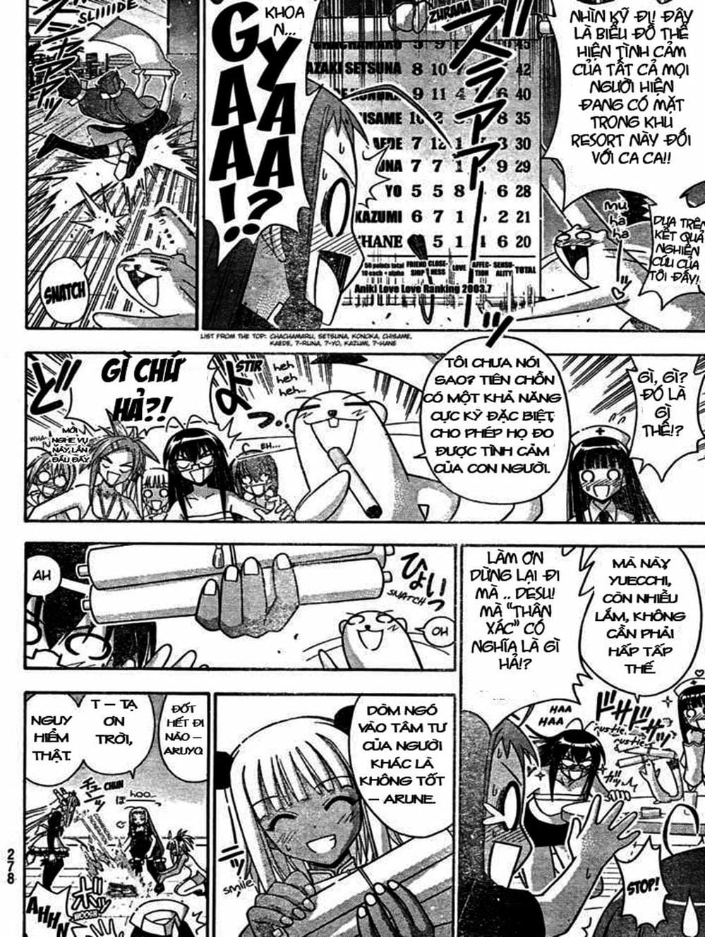 Truyện Tranh Pháp Sư Tí Hon Negima - Mahou Sensei Negima! trang 10