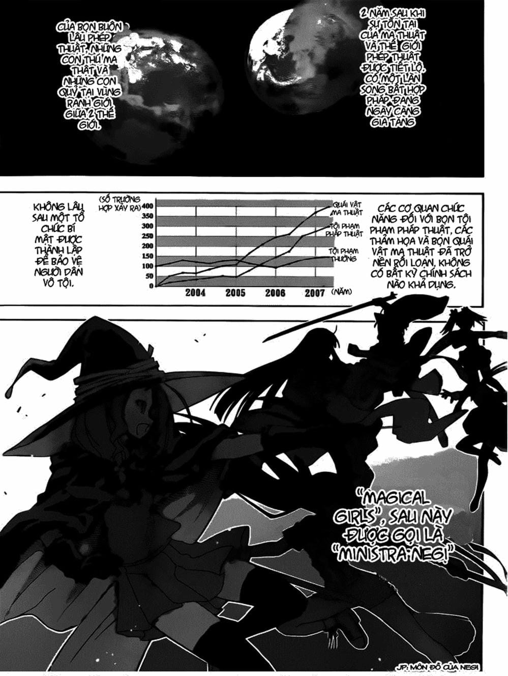 Truyện Tranh Pháp Sư Tí Hon Negima - Mahou Sensei Negima! trang 10