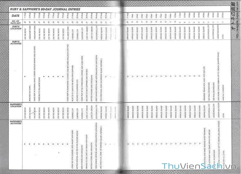 Truyện Tranh Thú Cưng Đặc Biệt - Pokemon Special trang 5