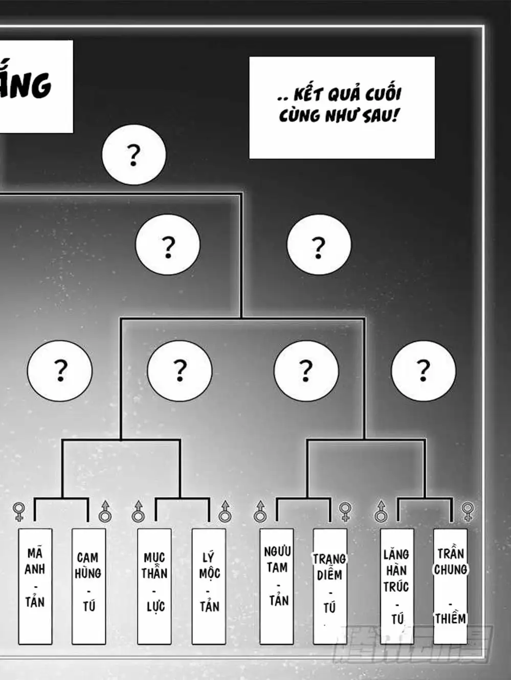 Truyện Tranh Song Tu Đạo Lữ Của Tôi - My Cultivator Girlfriend trang 6