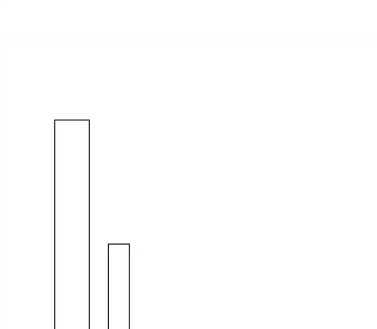 Truyện Tranh Ta Muốn An Tĩnh, Hệ Thống Lại Bắt Ta Tìm Chết trang 7