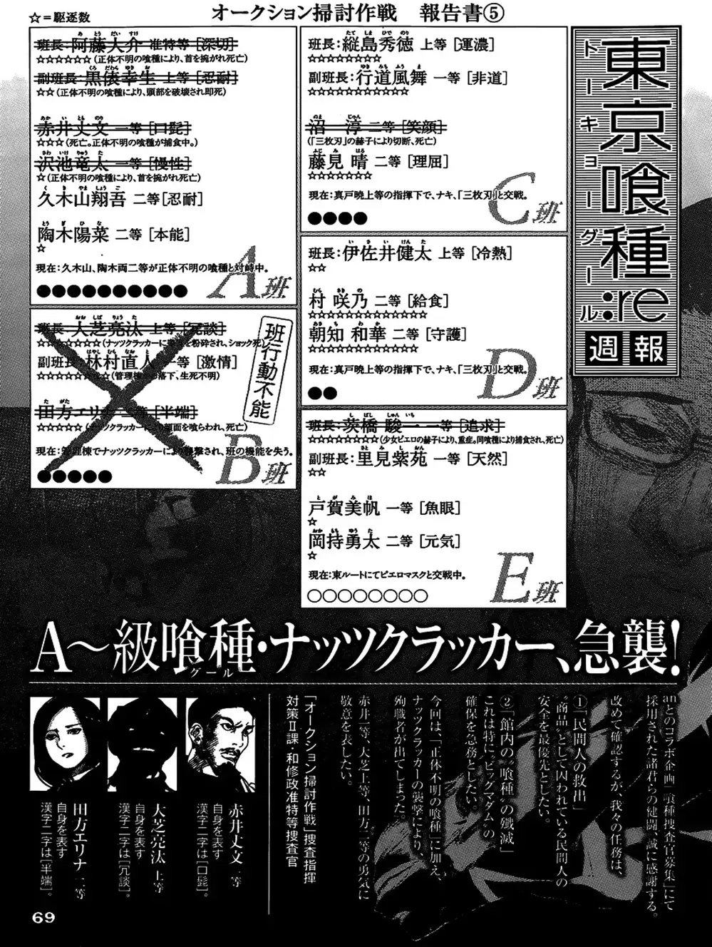 Truyện Tranh Ngạ Quỷ Tokyo - Tokyo Ghoul: Re trang 2