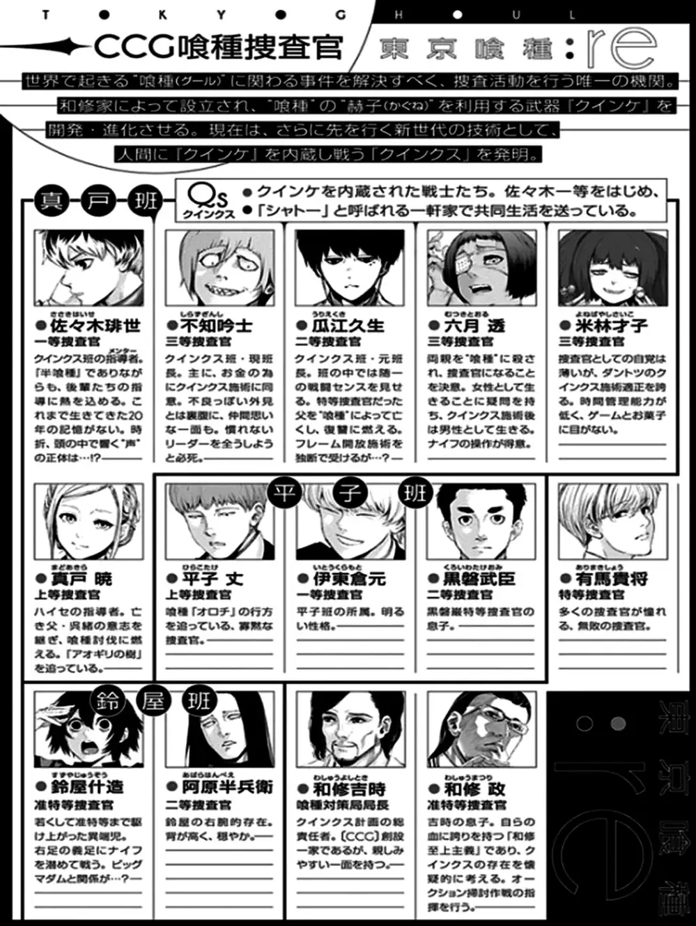 Truyện Tranh Ngạ Quỷ Tokyo - Tokyo Ghoul: Re trang 2