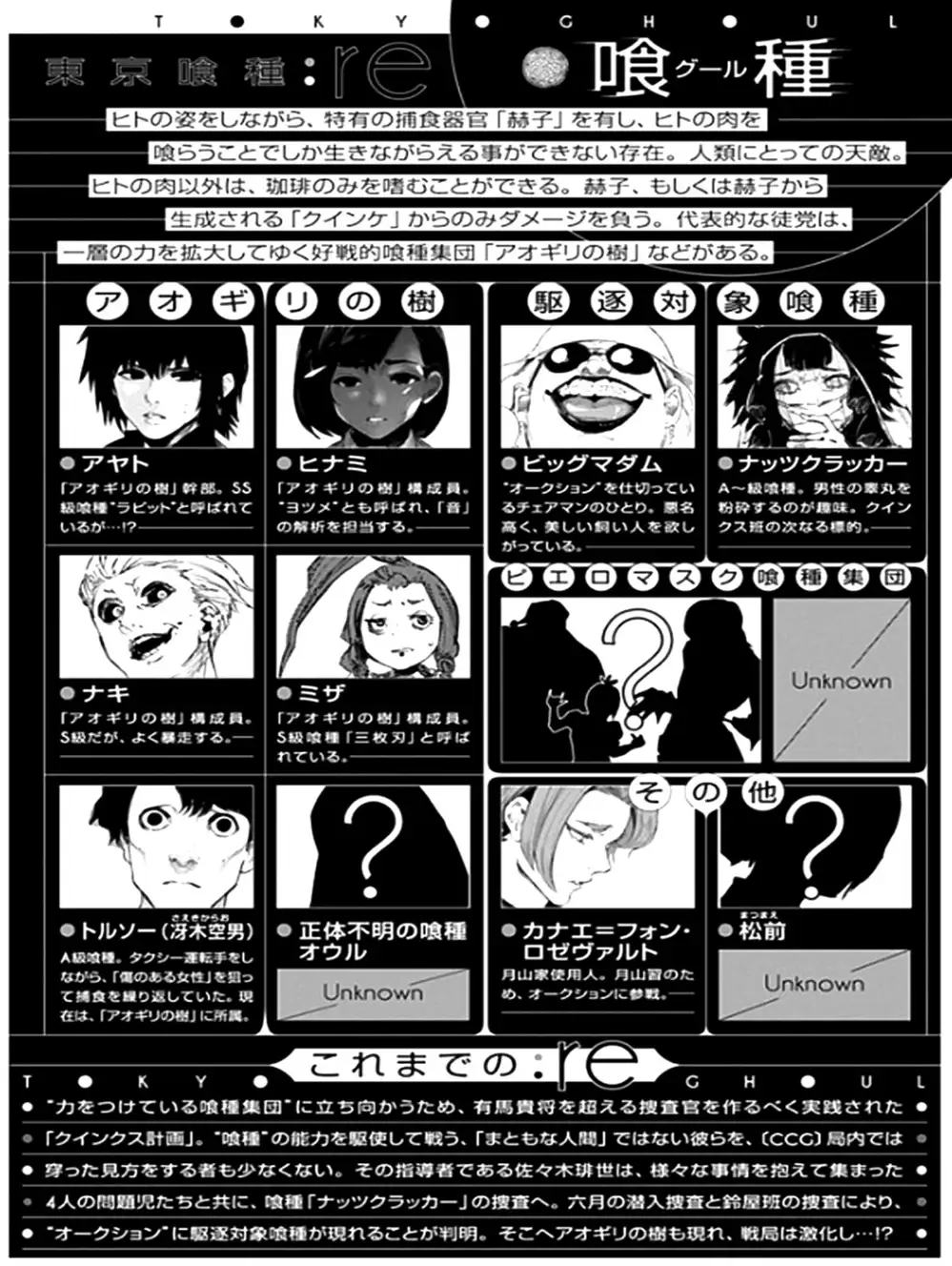 Truyện Tranh Ngạ Quỷ Tokyo - Tokyo Ghoul: Re trang 2