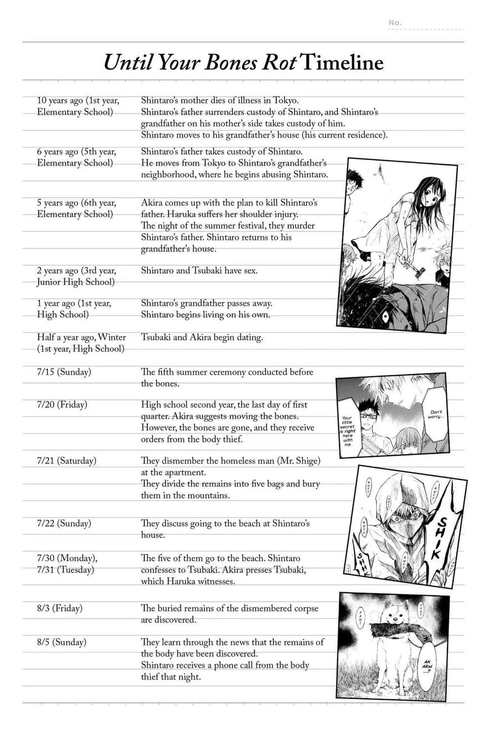Truyện Tranh Cho Tới Khi Xương Cốt Mục Rữa - Until Your Bones Rot trang 4
