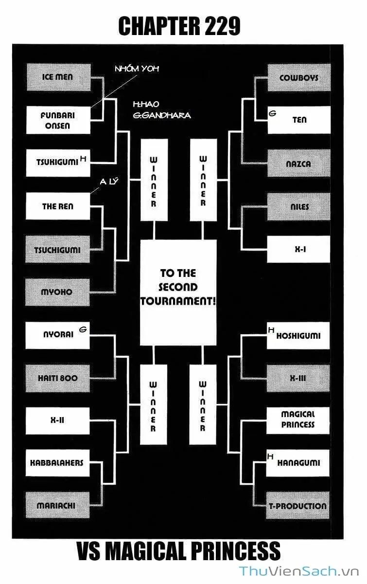 Truyện Tranh Vua Pháp Thuật - Shaman King trang 5