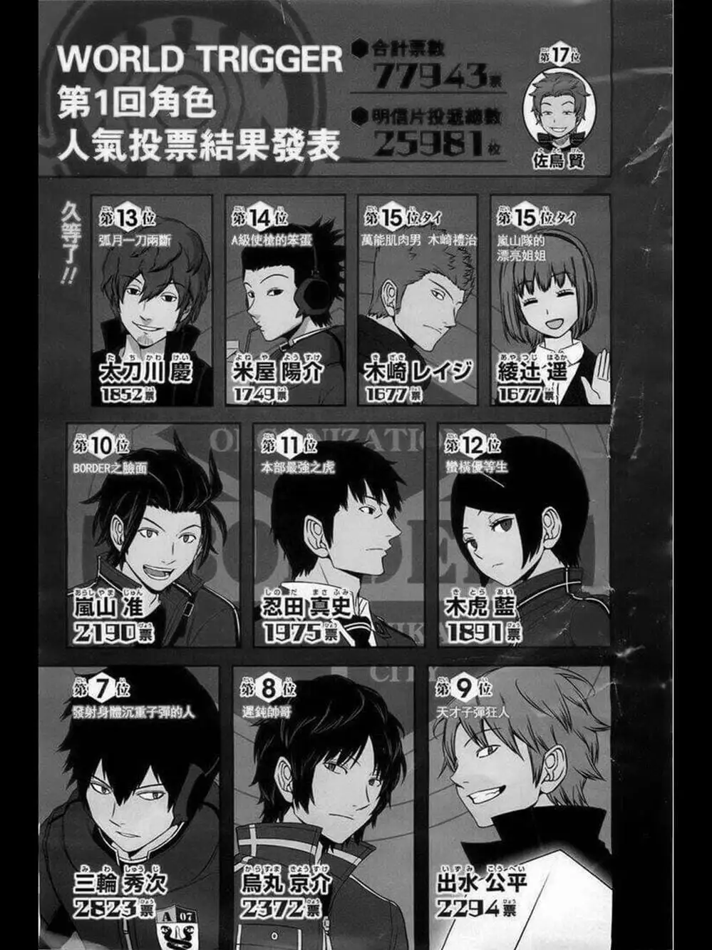 Truyện Tranh Kỷ Nguyên Trigger - World Trigger trang 7