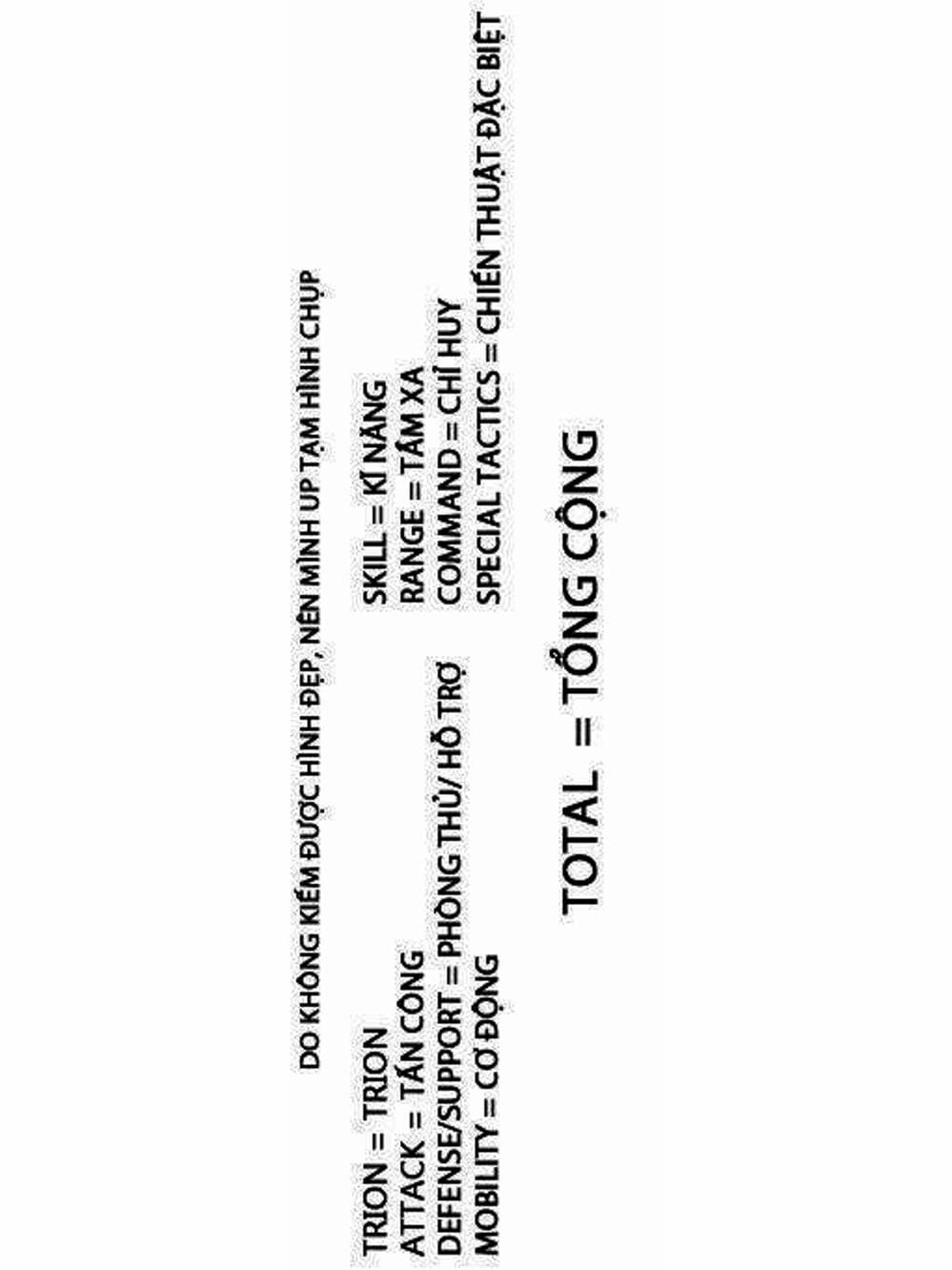 Truyện Tranh Kỷ Nguyên Trigger - World Trigger trang 7