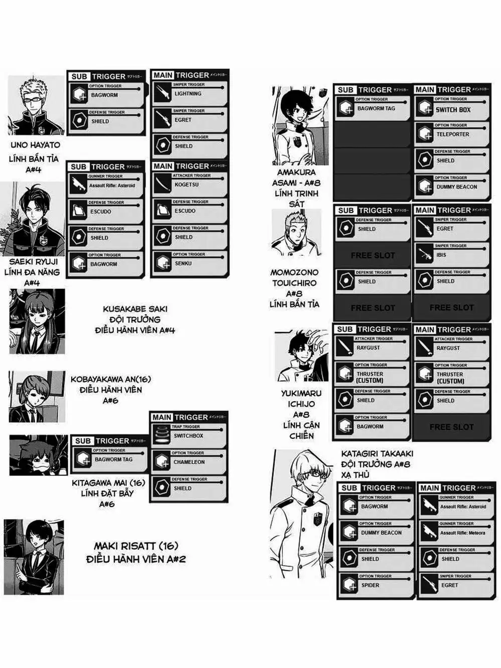 Truyện Tranh Kỷ Nguyên Trigger - World Trigger trang 7