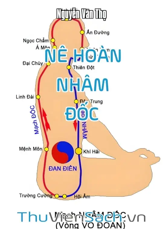 Ảnh bìa sách Nê Hoàn - Nhâm - Đốc