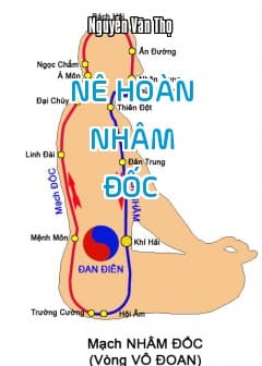 Ảnh Nê Hoàn - Nhâm - Đốc